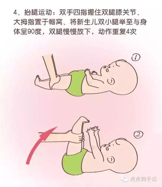 [宝贝成长指南]-新生儿期家庭护理