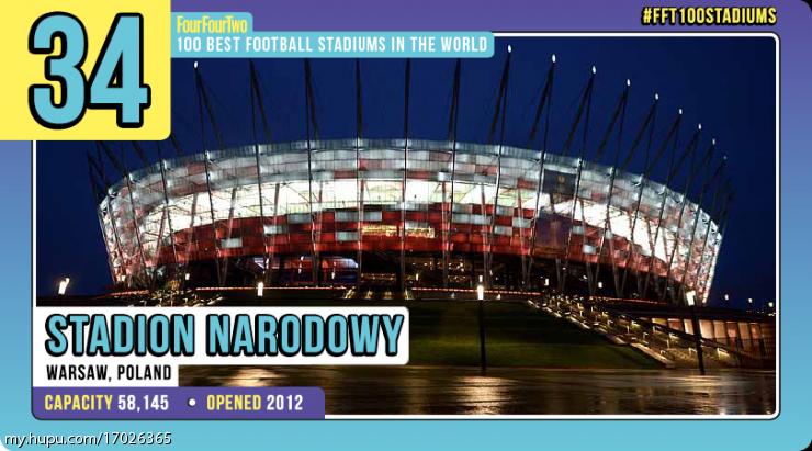 世界百大足球俱乐部排名,世界足球百大球星排行榜