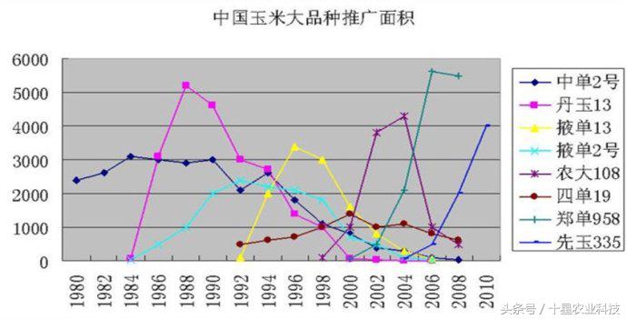 韩俊强吉林,韩俊强讲玉米种子