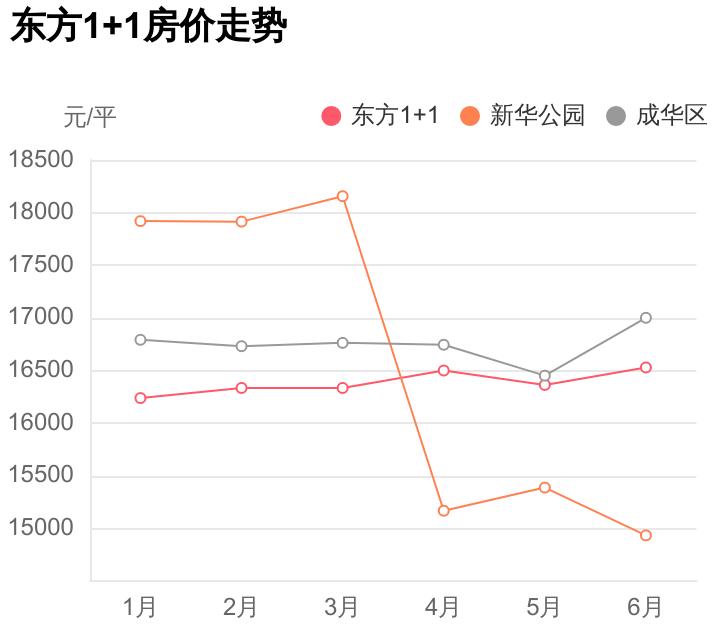 成华区低总价套三双卫小区推荐,首付37万能买到2室吗