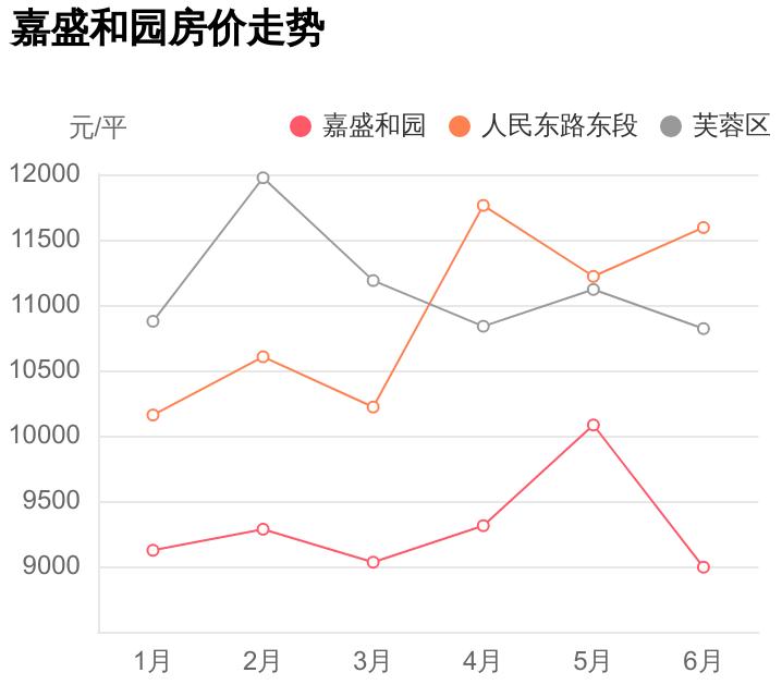 嘉盛和园小区排名,嘉盛和园房子怎么样
