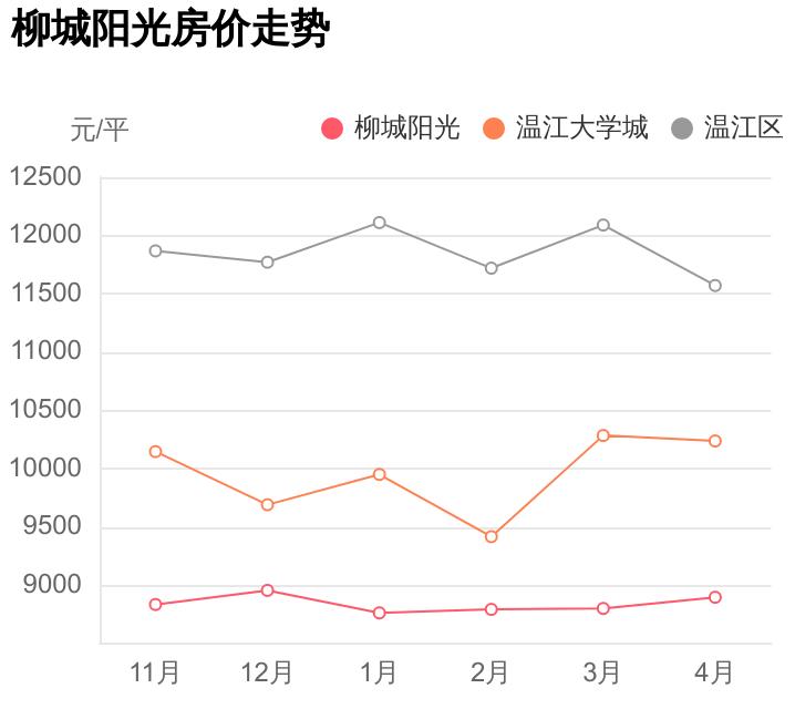 温江新盘5000起,温江大学城新楼盘房价
