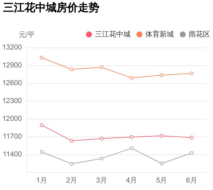 长沙雨花区三江花中城房子,雨花区哪个小区最值得买