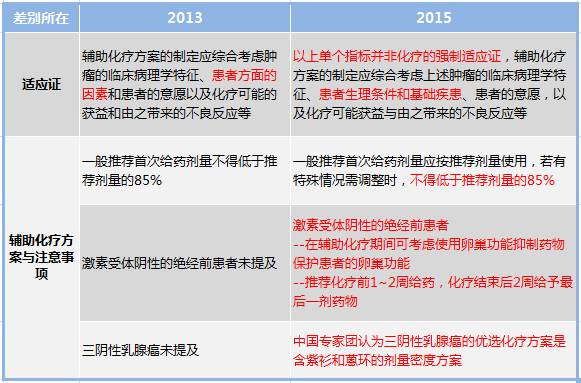 收藏各种抗癌药说明书最全汇总,乳腺癌治疗方法的书籍
