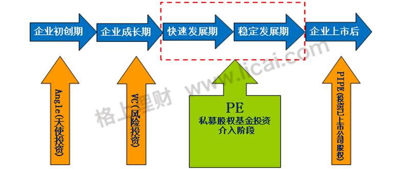 理财股权投资利弊,投资理财七大法则