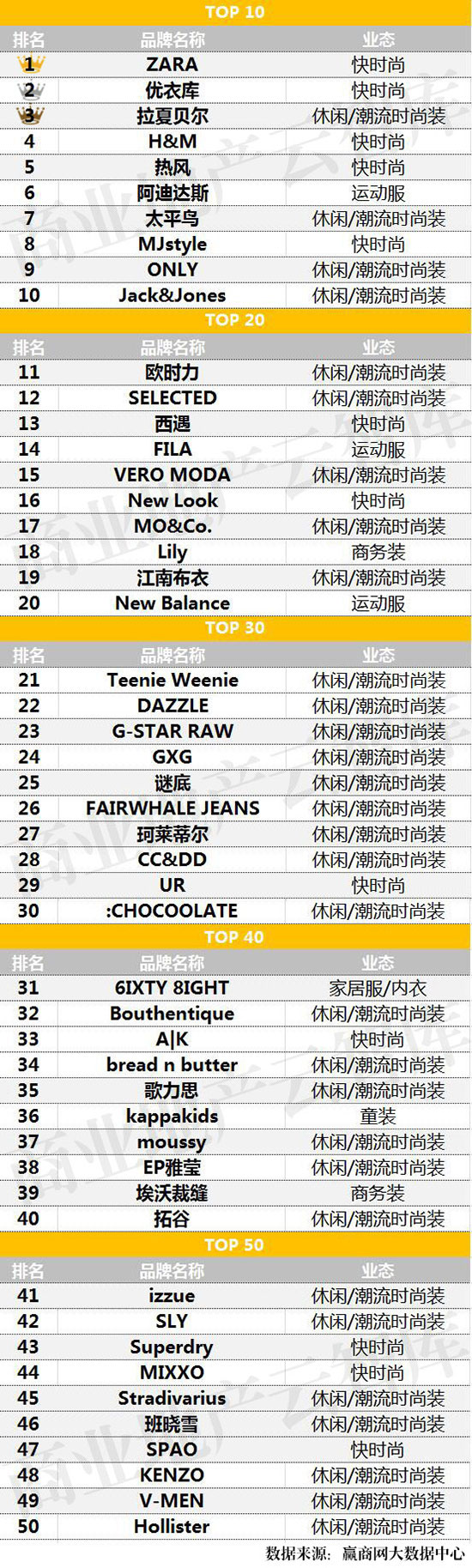 大数据推荐高级感服装,服饰品牌的数据分析