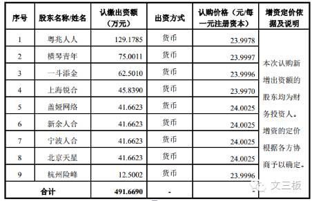 一代人青春记忆,人人游戏新三板