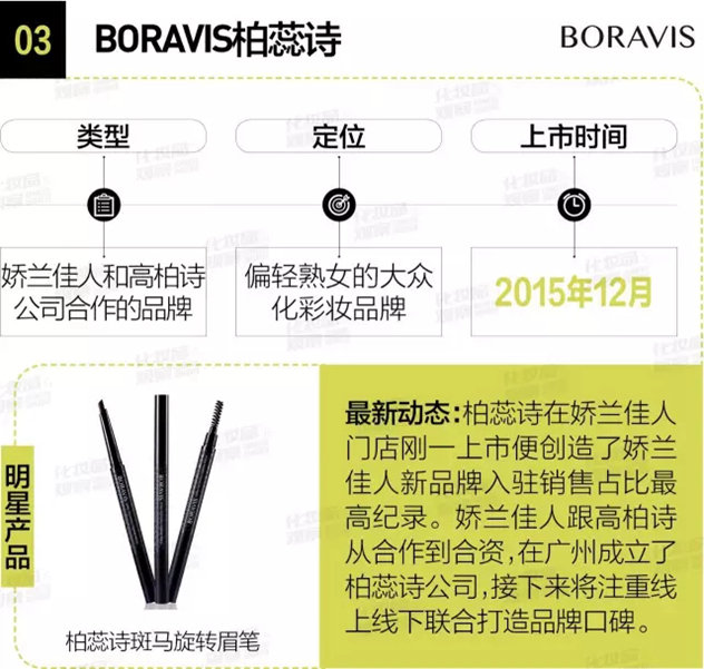 娇兰佳人是什么牌子,娇兰佳人到底有多厉害