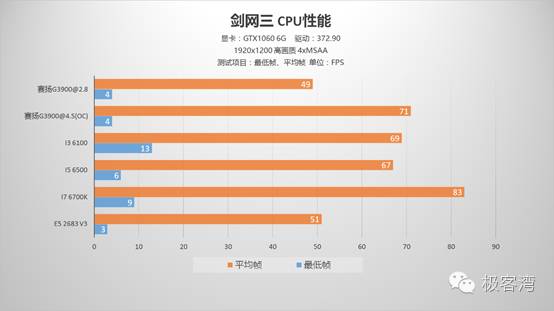 cpu玩游戏用英特尔还是amd,cpu玩游戏是干什么用的
