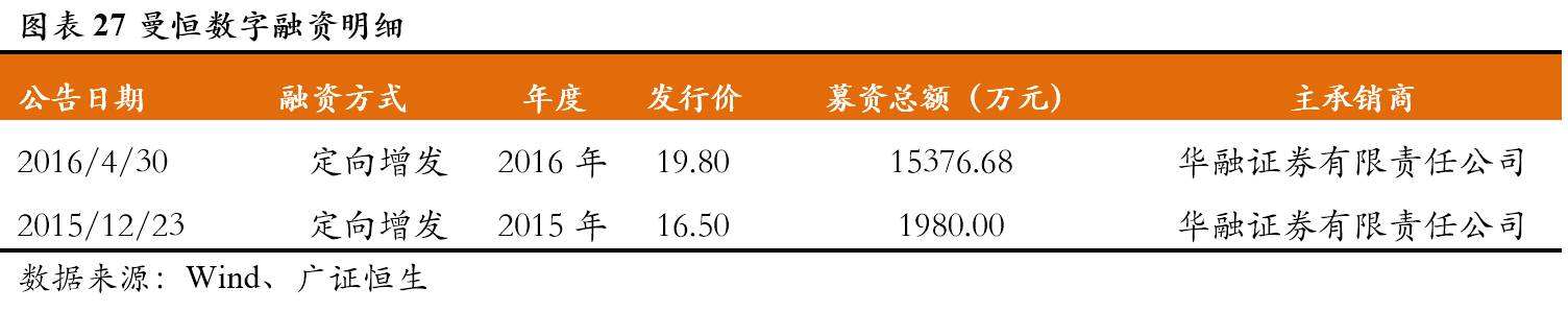 曼恒数字技术,曼恒数字研发实力