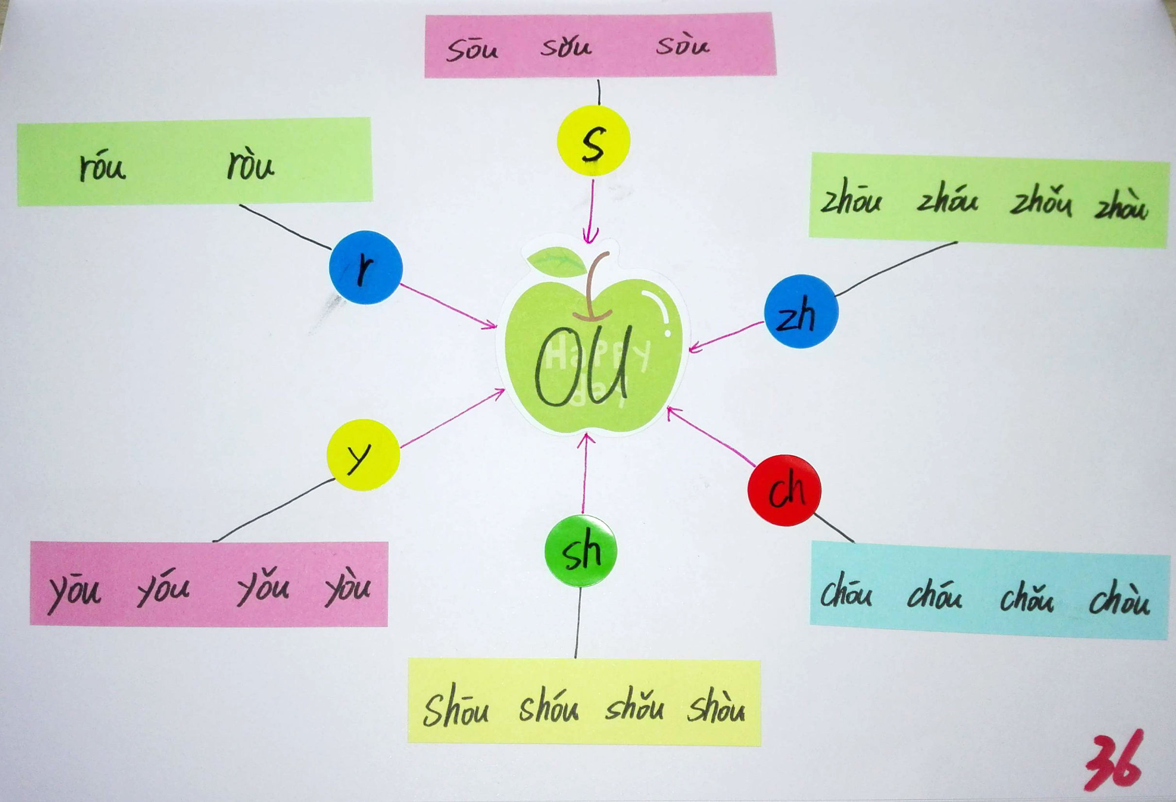 拼音思维导图简单又漂亮,小学生拼音思维导图
