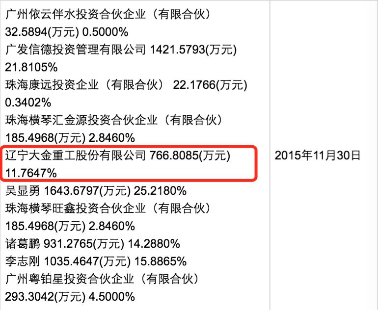 广东网贷平台有哪些,广东正规网贷平台有哪些