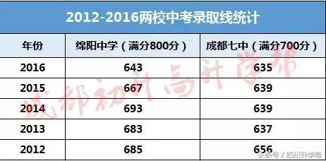 成都七中vs绵阳南山,成都七中vs成都一中