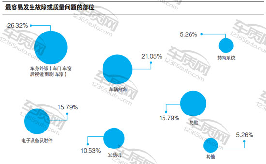 浓缩的精华试驾长安铃木维特拉,长安铃木维特拉车展