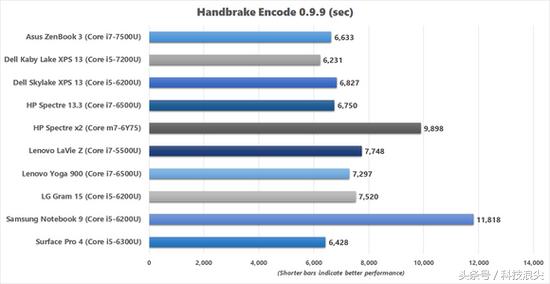 macbook瀵规瘮zenbook,macbook3璇勬祴
