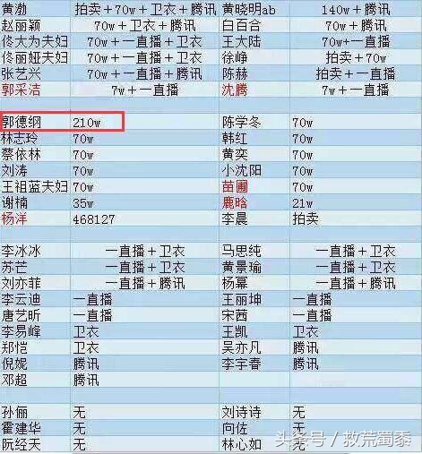 孙俪的善良太愚蠢，倒像晋惠帝的“百姓无栗米充饥，何不食肉糜”