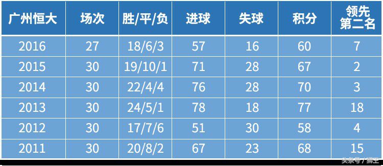 恒大6冠王国足,恒大七连冠是不是足球巅峰
