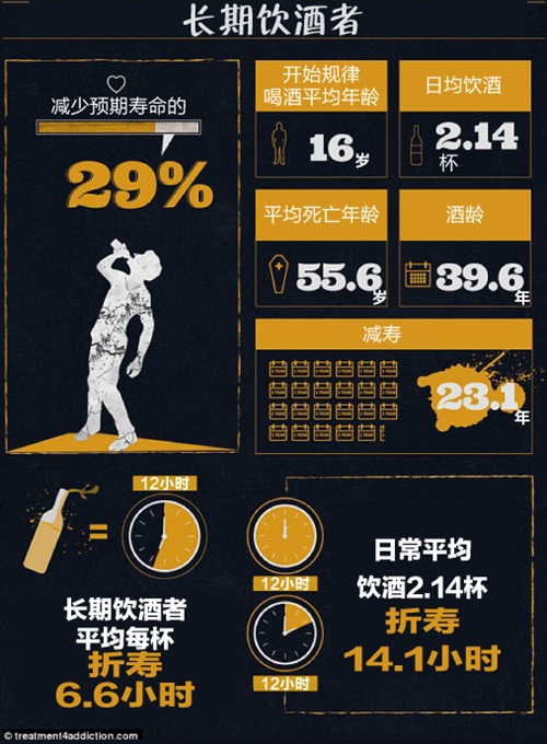 吸毒的人活多少年,吸毒的人最终可以活到多久