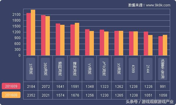2016年网页游戏市场异常火热,2016最新网页游戏