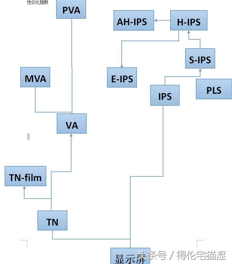 如何正确的选择电脑显示器,电脑显示器的挑选方法