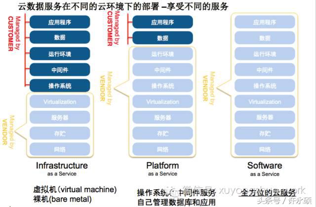 物联网应用软件架构,物联网平台应用开发工具包括
