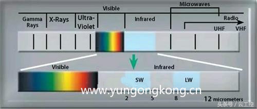 红外热成像原理自己制作,红外检测技术原理及应用