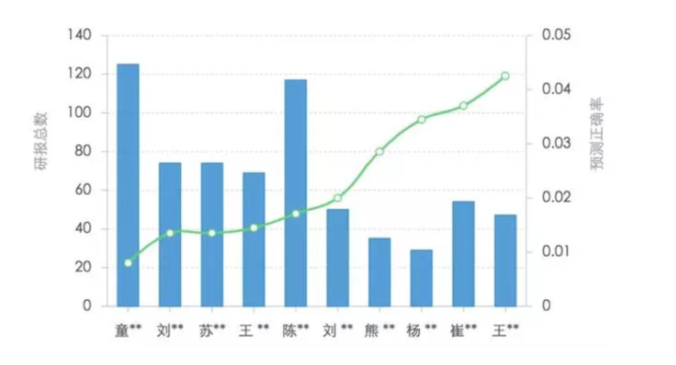 非法荐股套路深当心沦为接盘侠,研报猫腻