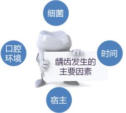 多颗门牙蛀牙烂洞怎么修复,10岁男孩多颗蛀牙怎么办