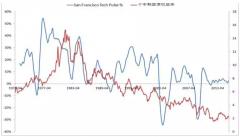 美元加息对大宗商品铁矿石的影响,美元加息对大宗商品铜有什么影响