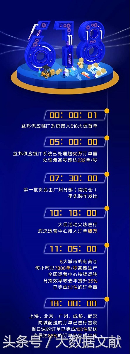 绉戞妧璧嬭兘鍔╁姏鏅烘収鐗╂祦,绉戞妧璧嬭兘鏅烘収鏈嶅姟璁╃敓娲绘洿渚挎嵎