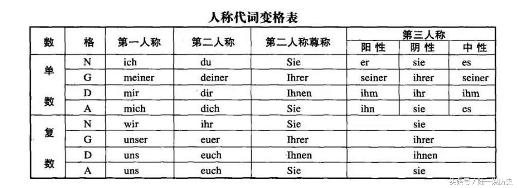 最近很火的小语种,火爆全网小语种