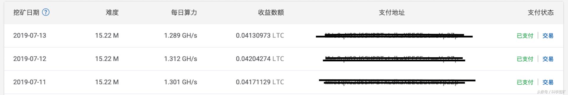 目前收益最高的矿池,最靠谱的莱特币矿池