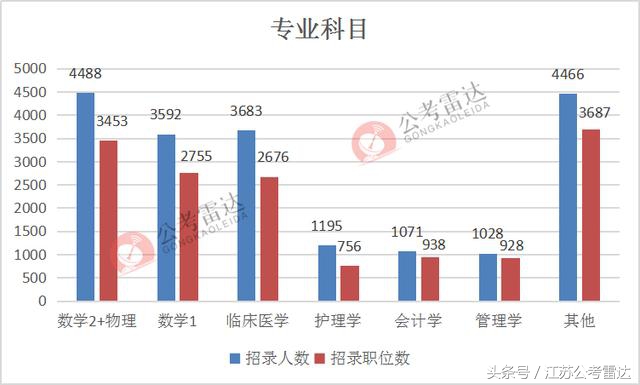 2021军队文职十大冷门岗位,2021陕西军队文职十大冷门岗位