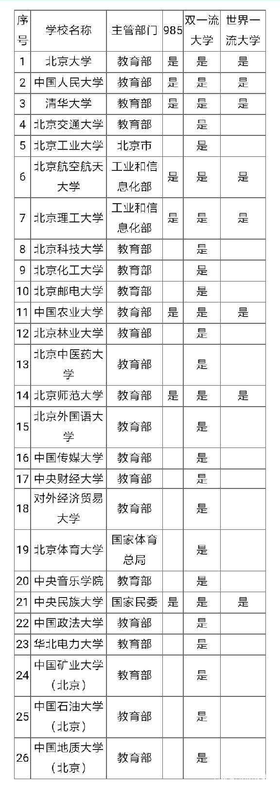 北京吉利大学搬迁原址,北京吉利大学搬迁后未来发展