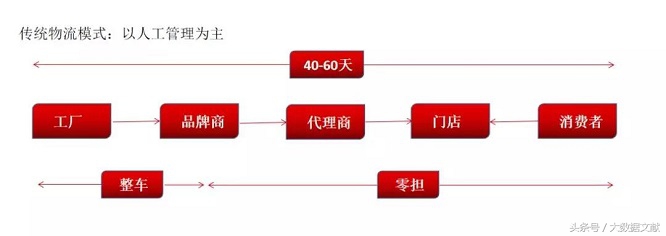 科技创新赋能企业持续发展,科技赋能物流引领经济高质量发展