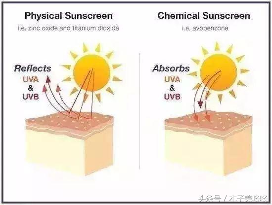 谣言粉碎机：控油产品可以减少皮肤出油？护肤知识大扫盲！