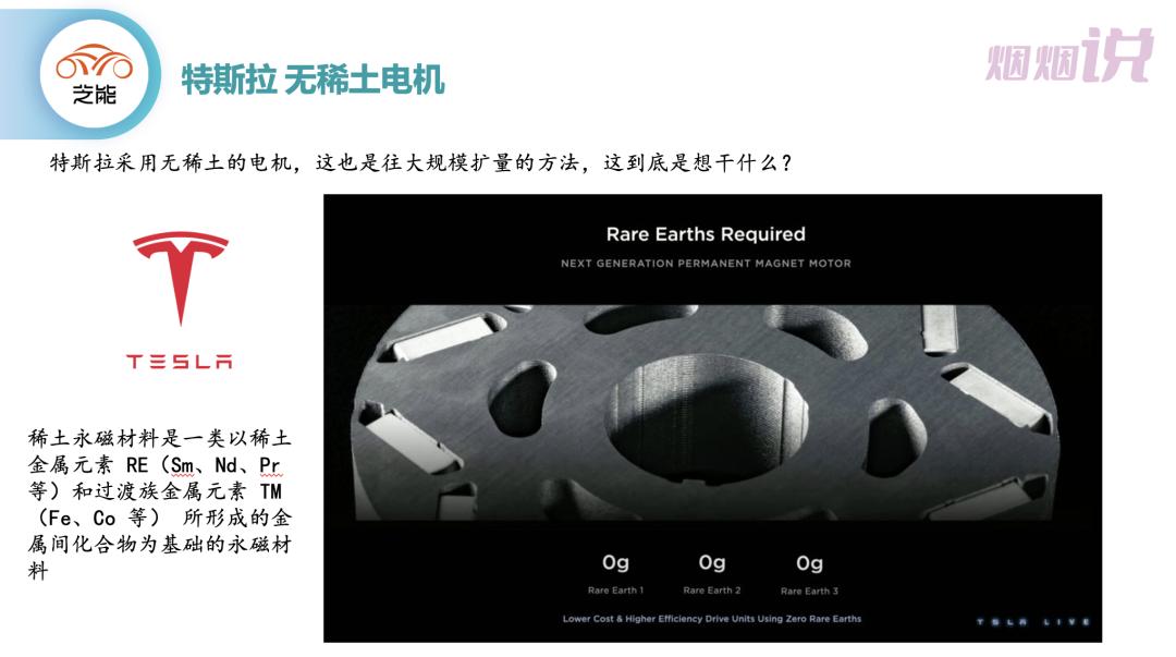 解读特斯拉全新电机技术,解密特斯拉最新电机技术