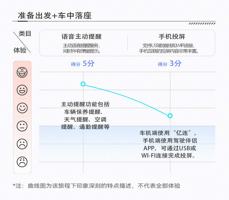 坦克300七座测评,坦克300车机最新硬件提升了什么