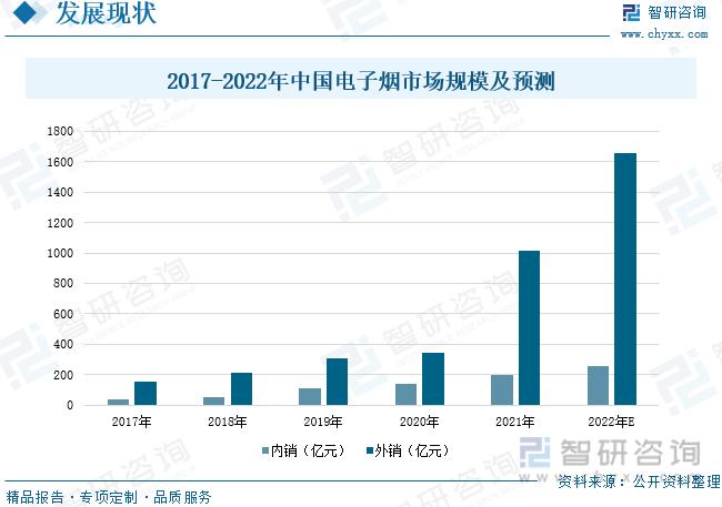 2021中国行业趋势分析,2023中国行业发展报告