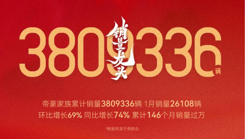 吉利帝豪全年销量,吉利帝豪突破百万销量