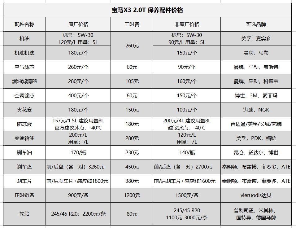 2019款宝马x3官方保养手册,宝马x32.0t保养教程