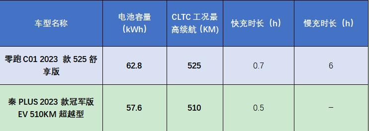 15万元纯电汽车轿车推荐,15万左右纯电suv排行榜前十名