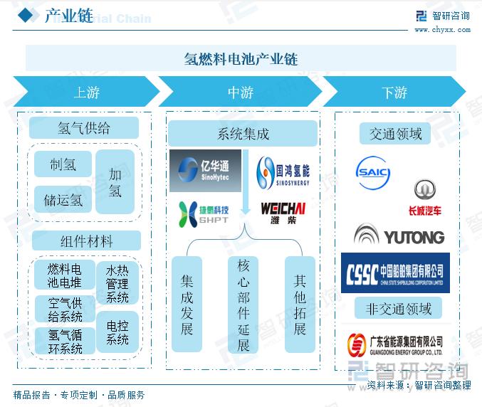 全球氢燃料电池市场前景,燃料电池的国内外发展现状和前景