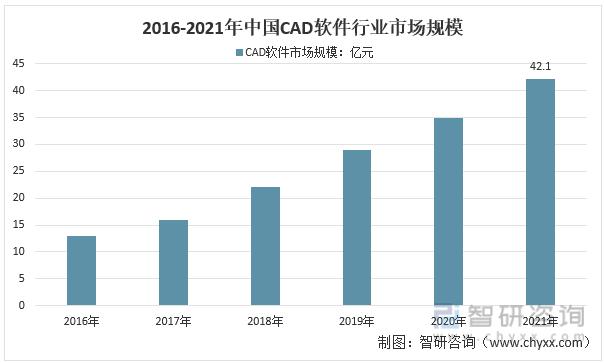 cad技术发展现状与趋势报告,供应链软件行业发展现状及趋势