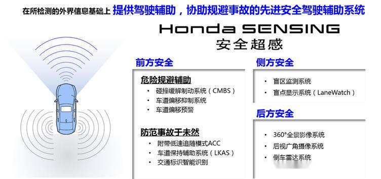 本田xr-v主动安全测试,本田xr-v车辆功能介绍