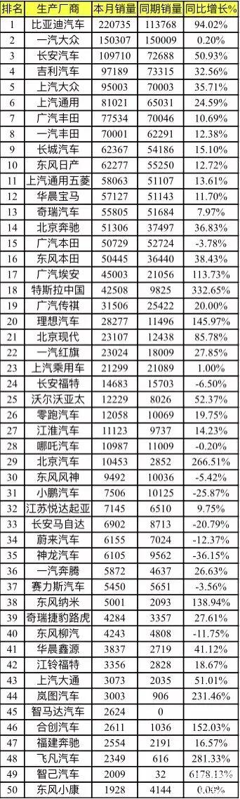 12月份车企销量排名长城,长城哈弗h95月销量