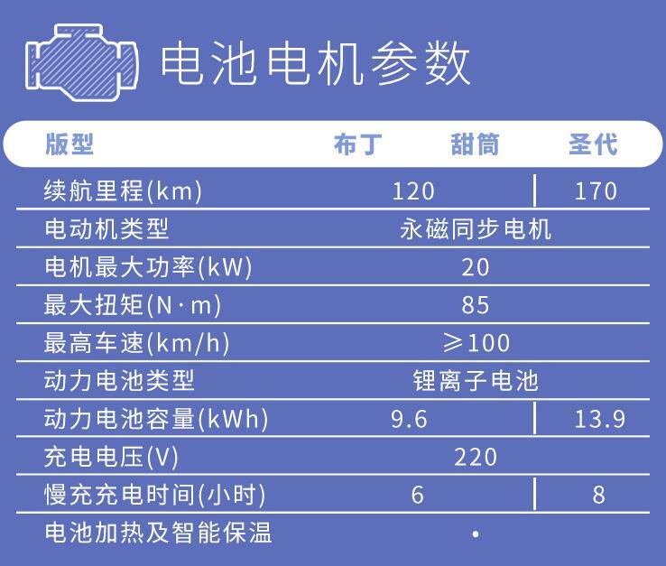 三大新车引争议，奇瑞是学会“抄袭”，还是摸清国人“审美”？