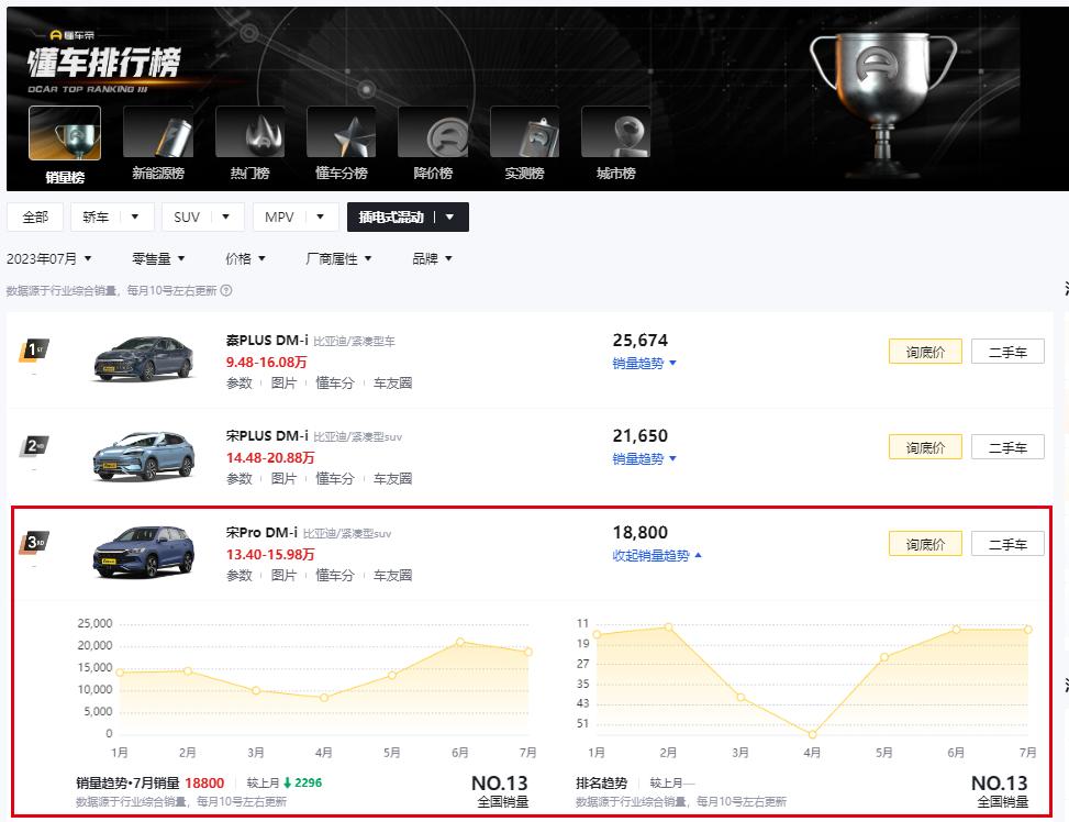 宋prodmi哪款车型更值得推荐,宋pro续航110km多少钱落地