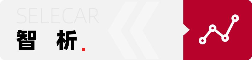 深度分析小鹏和特斯拉,特斯拉小鹏涨价