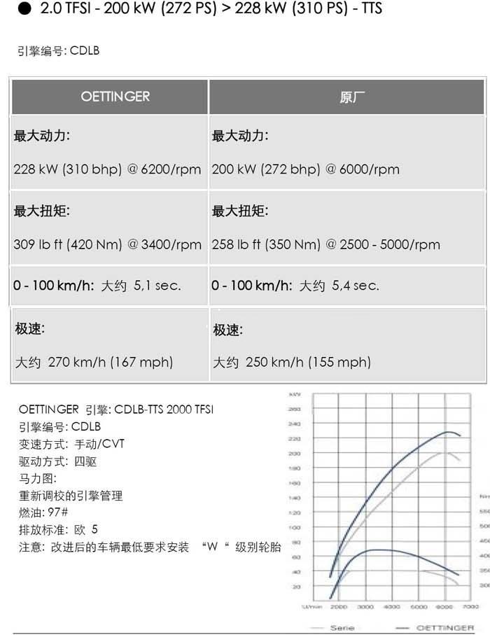 oettinger鏀硅,oettinger濂椾欢